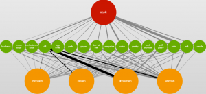 Cognitive Cooking - Baltic Apple Pie