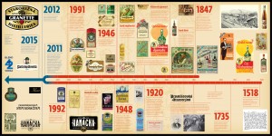 Czech Republic - U Zeleného Stromu Distillery